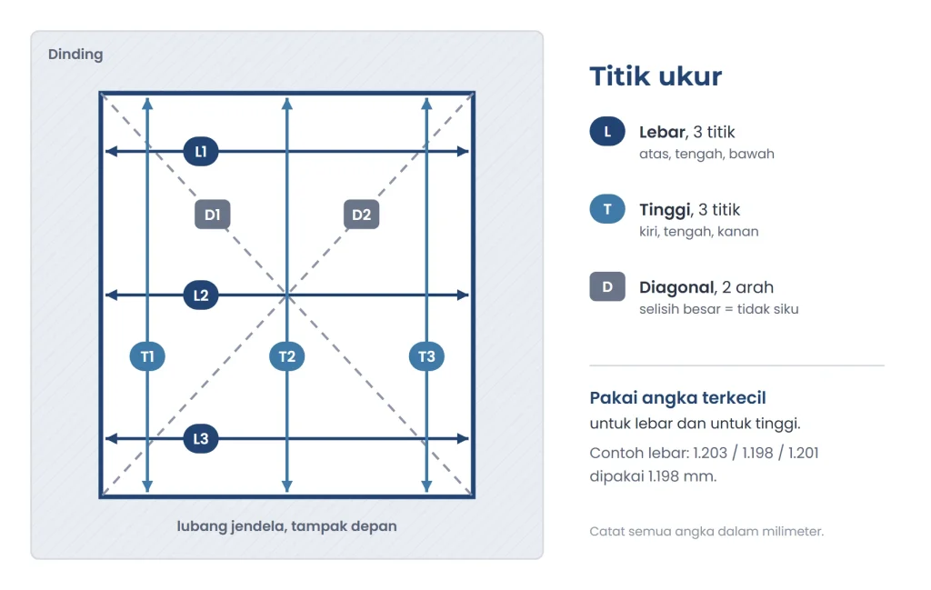 Diagram titik ukur lubang jendela: tiga ukuran lebar, tiga ukuran tinggi, dan dua diagonal